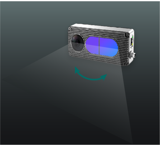 Customizable FoV